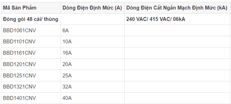 Cầu dao 1 pha Panasonic MCB BD-63-1P-loại 6A-40A