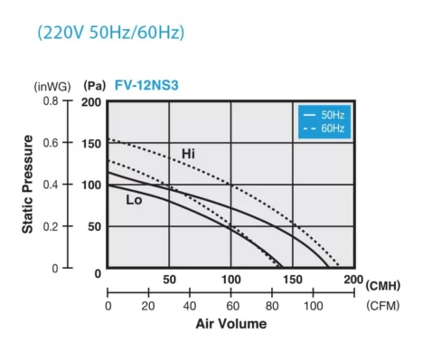 Quạt hút Cabinet Panasoic FV‑12NS3