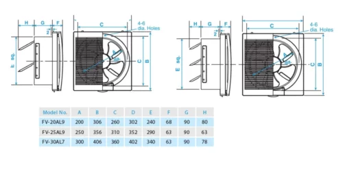 Quạt hút âm tường Panasonic FV‑30AL9-Kich thuoc