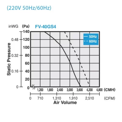 Quạt hút công nghiệp Panasonic FV‑40GS4