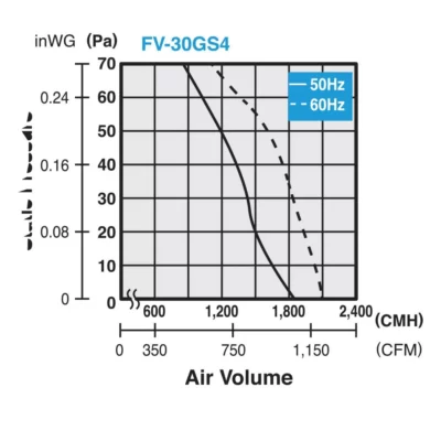 Quạt hút công nghiệp Panasonic FV‑30GS4