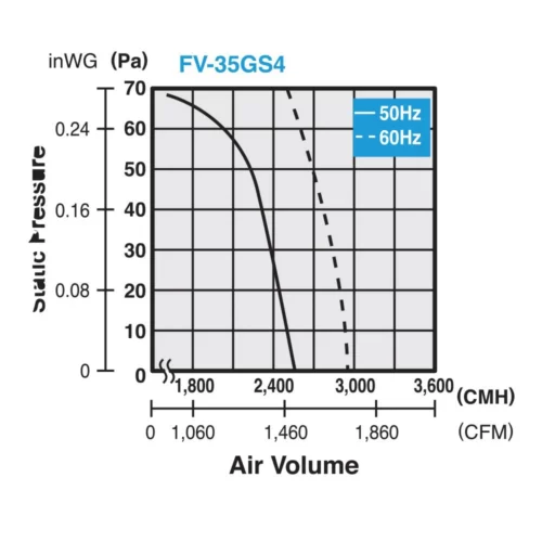 Quạt hút công nghiệp Panasonic FV‑35GS4