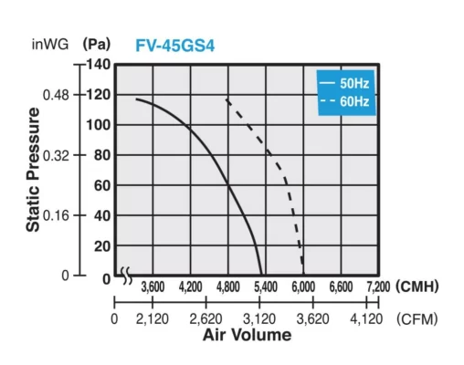 Quạt hút công nghiệp Panasonic FV‑45GS4