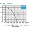 Quạt hút công nghiệp Panasonic FV‑45GS4