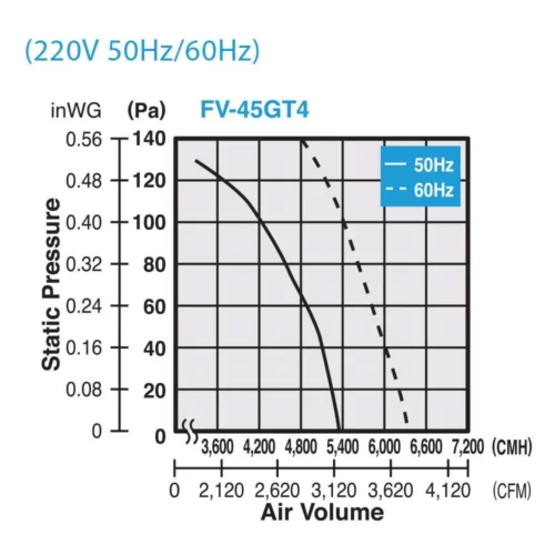 Quạt hút công nghiệp Panasonic FV‑45GT4