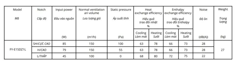 Quạt thông gió thu hồi nhiệt Panasonic FY‑E15DZ1L