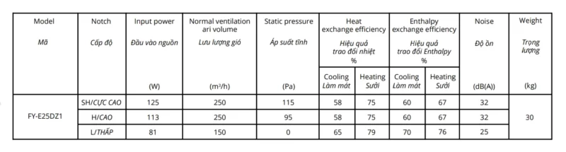 thông gió thu hồi nhiệt FY‑E25DZ1