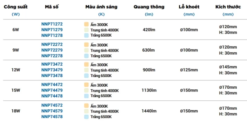 Thông số đèn LED Downlight NEO SLIM