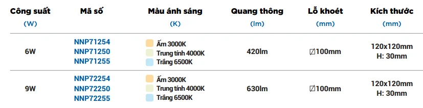 Thông số đèn LED Downlight NEO SLIM VUÔNG